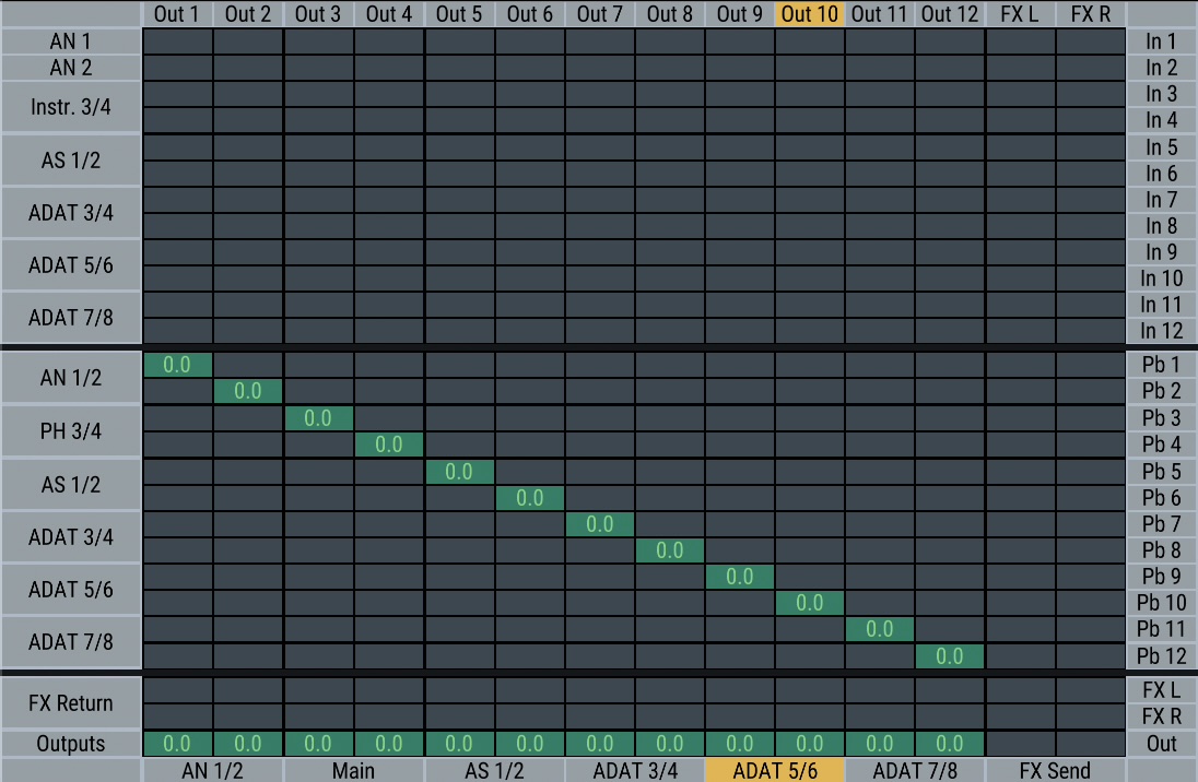 TotalMix FX Matrix -näkymä oikeassa tilassa